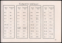 cca 1930 Tungsram katalógus, 27p