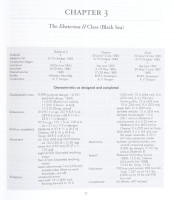 Stephen McLaughlin: Russian & Soviet Battleships. Annapolis,2003,Naval Institute Press. Angol nyelven. Gazdag fekete-fehér képanyaggal illusztrált. Kiadói egészvászon-kötés, kiadói szakadt papír védőborítóban.